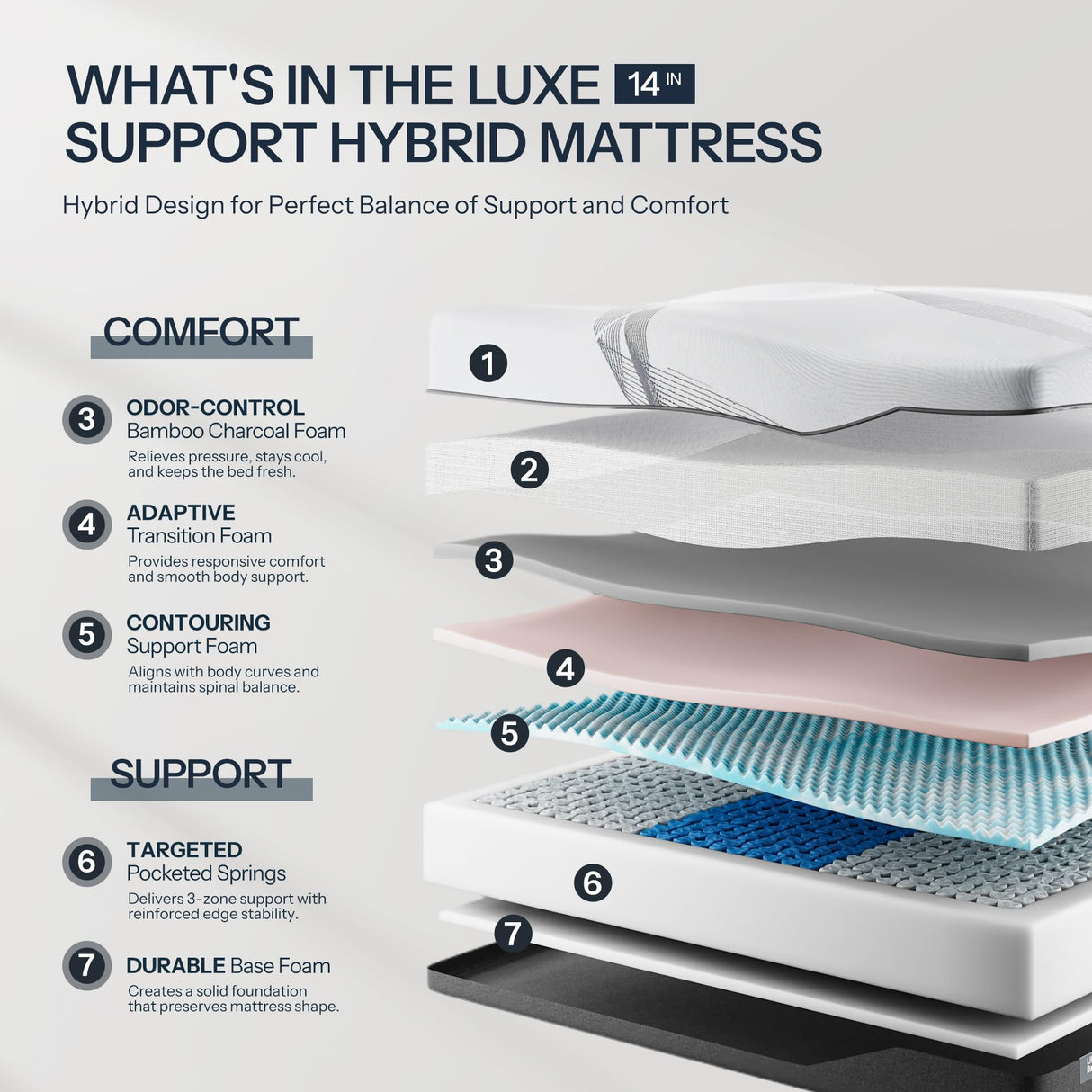 14 Inch Hybrid Mattress Queen Size, Cooling Hybrid Mattress Made in USA, 3-Zone Individual Pocket Spring Mattresses Supportive & Pressure Relief, Lyocell Cover& Bamboo Charcoal Memory Foam Mattress Life Balance