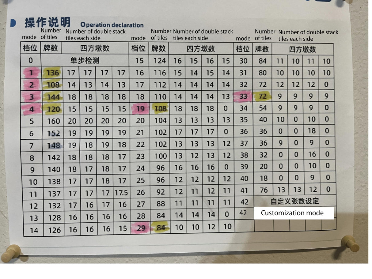 Sifang City (42mm/1.6inch) Chinese Style Folding Automatic Mahjong Table, American 110V, 8ft Cable, Includes 2 Dices, Glass Table Cover, 2 Sets Jade Style 144 Tiles (42mm White) 四方城42号玉石牌可折叠麻将机 SXTL