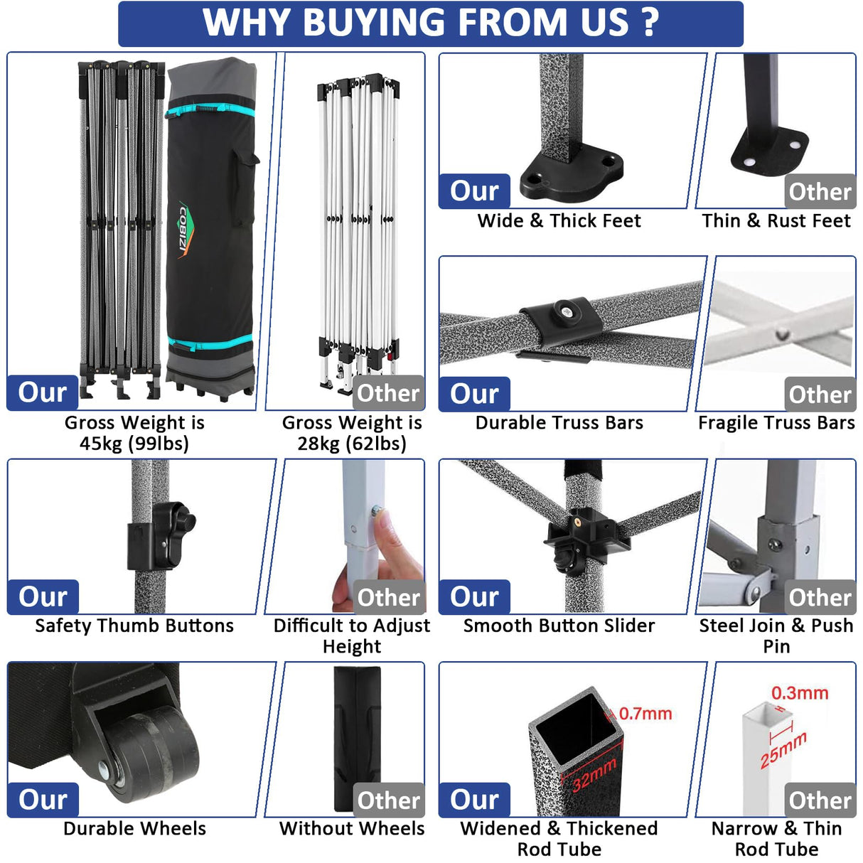 COBIZI 10x20 Pop up Canopy Tent 10x20 Canopy with 6 Sidewalls Waterproof Heavy Duty Commercial Canopy Tent for Parties Outdoor Tent Garden Gazebo Tent, Carry Bag with Wheel(10x20ft, Dark Blue) COBIZI