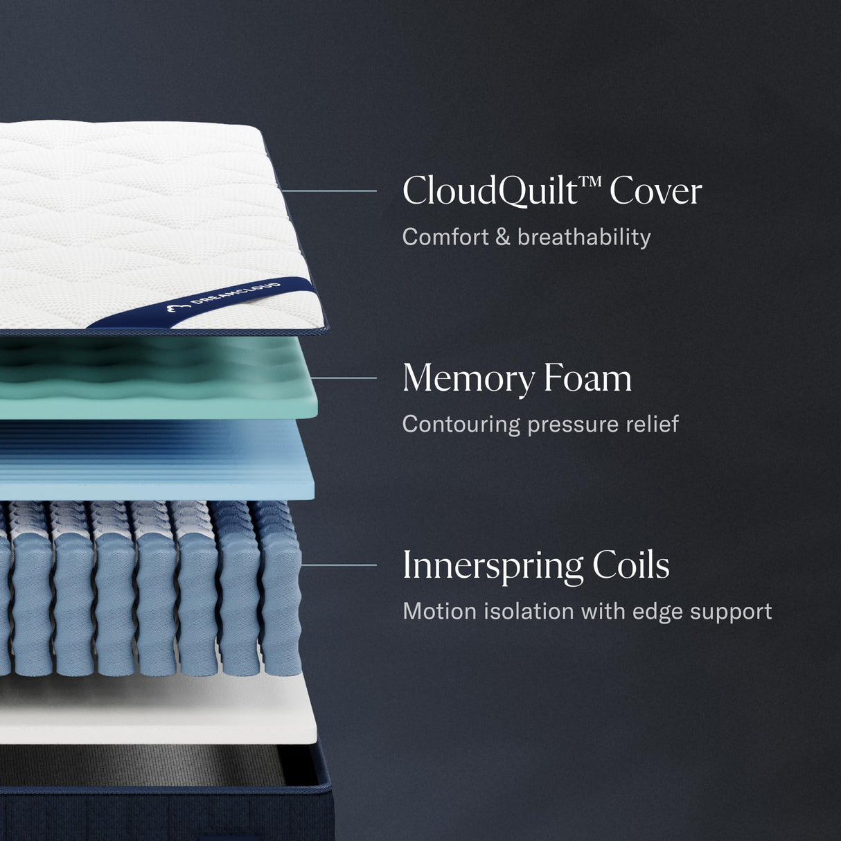 DreamCloud Classic 12" Queen Mattress - Memory Foam - 365 Night Trial - Back Pain Relief - Mattress in a Box - CertiPUR-US® Certified - ACA Endorsed DreamCloud