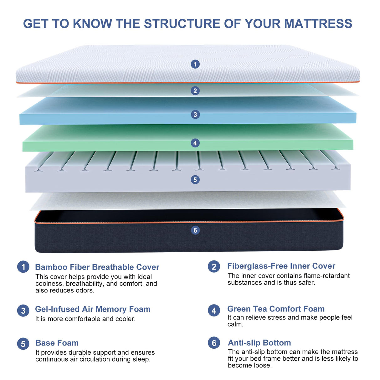 ESHINE Split King Adjustable Bed Frame with Mattress - 12 Inch Gel Memory Foam Mattress(Medium-Soft), Bluetooth APP Control, Wireless Remote, Zero Gravity, Anti Snore, Head and Foot Incline ESHINE