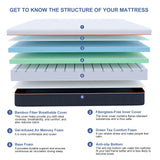 ESHINE Split King Adjustable Bed Frame with Mattress - 12 Inch Gel Memory Foam Mattress(Medium-Soft), Bluetooth APP Control, Wireless Remote, Zero Gravity, Anti Snore, Head and Foot Incline ESHINE