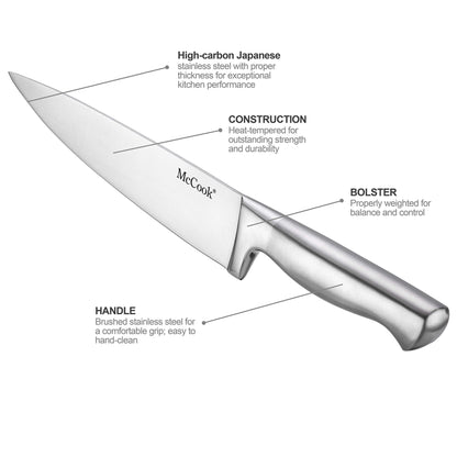 McCook® Knife Sets, German Stainless Steel Kitchen Knife Block Sets with Built-in Sharpener