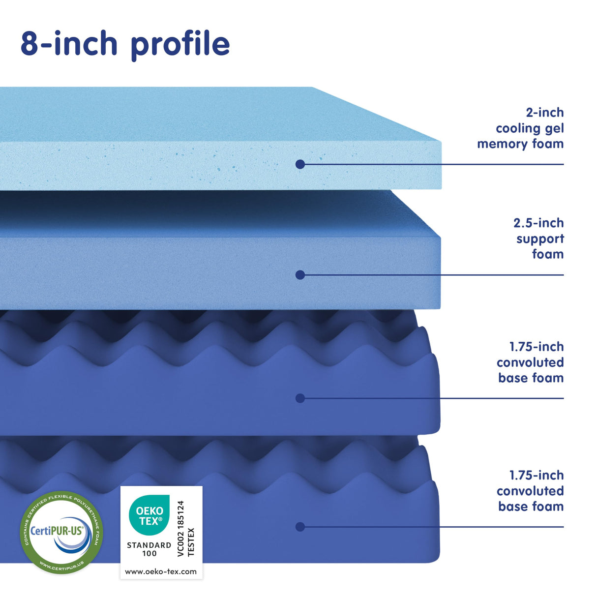 Vibe Gel Memory Foam Mattress, Fiberglass Free 8-Inch CertiPUR-US Certified Bed-in-a-Box, Full, White Vibe