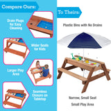 Svan 3 in 1 Indoor/Outdoor Picnic Table- Kids Sand & Water Activity Set w Removable Top & Dual Drains for Easy Cleaning (43 X 35 X 19 in)- Safe & Fun Sandbox Play- Wooden Playbox Boys Girls Xmas Gift Svan