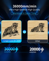 Diode Laser Engraver with Automatic Air Assist for Engraver on Glass Cup Rings, 24mw Laser Cutter for Cutting 25 mnBoards, Suitable for Wood and Metal, Paper, Acrylic, Glass, Leather ALLADINBOX