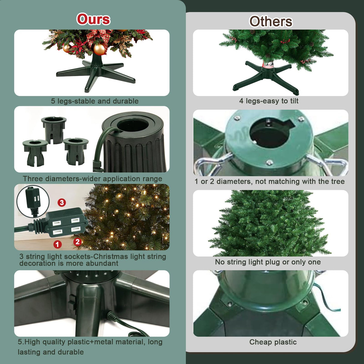 Rotating Christmas Tree Stand, 360 Degree Spinning Christmas Tree Stand for Up to a 7.5Ft, 70 Pound Artificial Christmas Tree,Adjustable Revolving Christmas tree stand for 3 trunk diameters,Dark Green Aierden