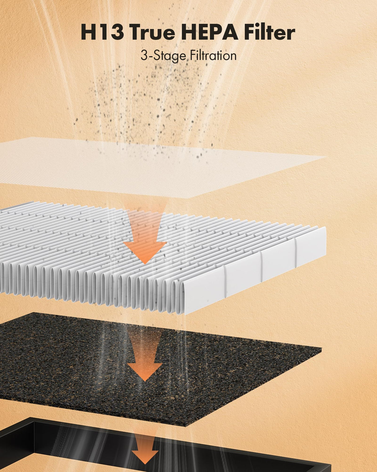 Trucozie Air Purifier for Home Large Room Bedroom Up to 1937 Ft² in 1 Hr With Double-sided Air Inlet, Air Quality and Light Sensors, HEPA Sleep Mode for Allergies, Dust, Smoke, Pet Hair, White Trucozie