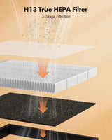 Trucozie Air Purifier for Home Large Room Bedroom Up to 1937 Ft² in 1 Hr With Double-sided Air Inlet, Air Quality and Light Sensors, HEPA Sleep Mode for Allergies, Dust, Smoke, Pet Hair, White Trucozie