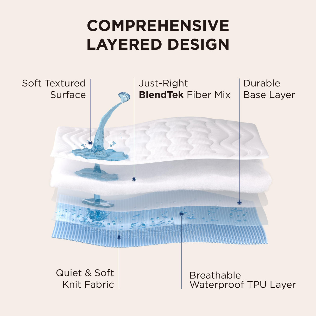 Bedsure Twin Mattress Protector Waterproof - Quilted Fitted Waterproof Mattress Pad Topper with 8-21 Inches Deep Pocket, Noiseless Bed Cover Padded, Machine Washable,White, 39x75 Inches Bedsure