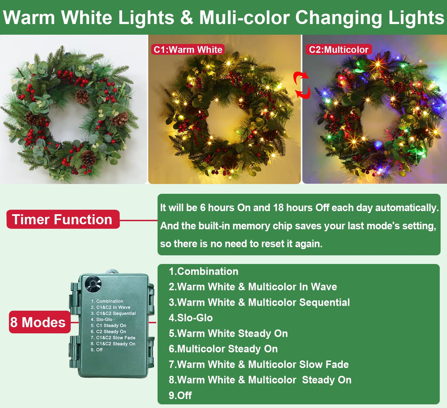 Dual Color Change&Timer Prelit Thick Christmas Wreath with 30 Warm White&Colors Lights 8 Modes,Mixed Norfolk PE Pine Bristle Pine Aspen Fir Tips Eucalyptus Pinecone Red Berry Cedar Xmas Wreath 20 Inch