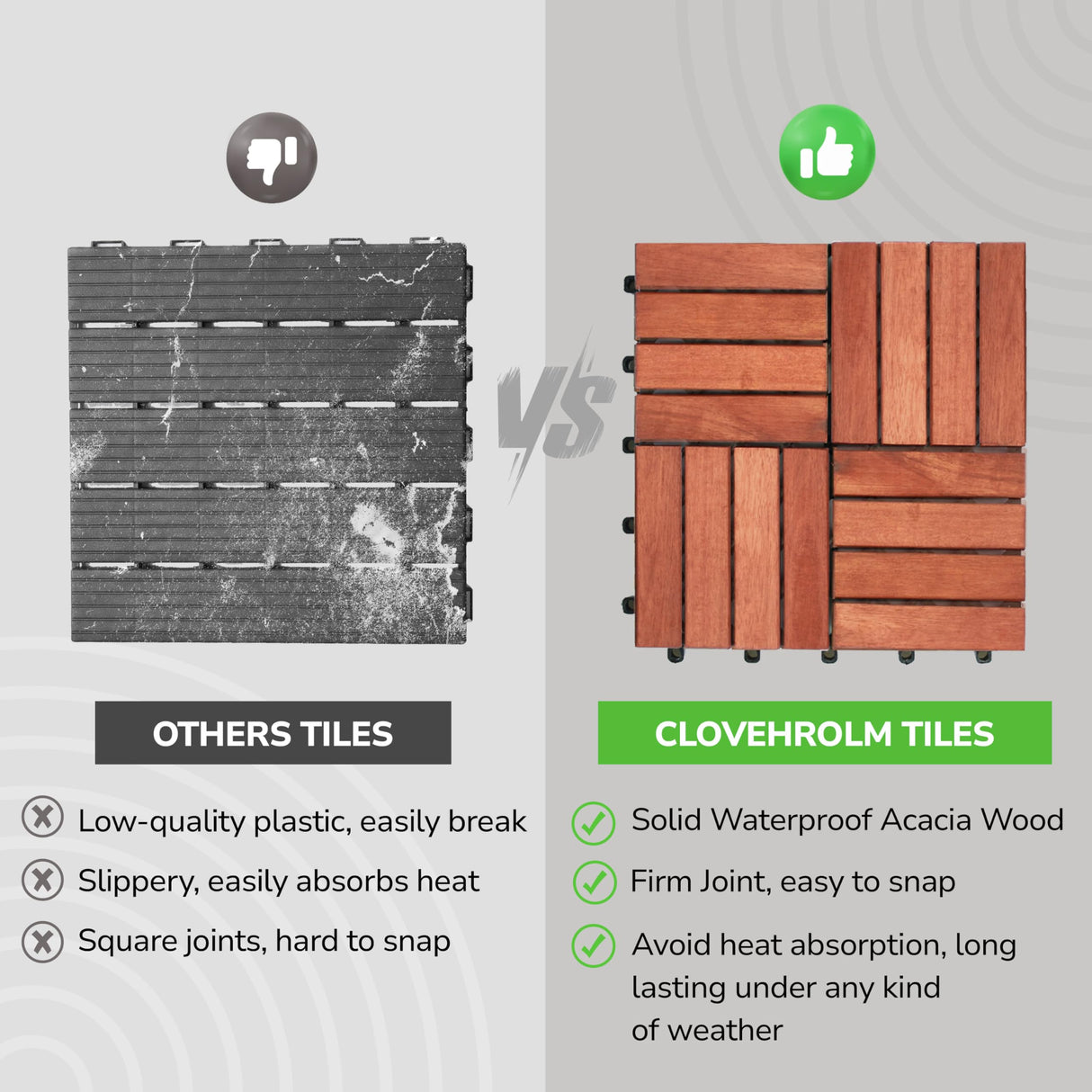 CLOVERHOLM Interlocking Deck Tiles-10PCS Waterproof Acacia Wood Patio Tiles, Easy Snap Flooring Tiles for Indoor and Outdoor,Balcony, Entry, Poolside Tiles, 12”x12”, 10sq.ft per Box, Teak CLOVERHOLM