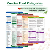 𝑶𝒗𝒆𝒓 200 𝑭𝒐𝒐𝒅𝒔 Air Fryer Cheat Sheet Magnets Cooking Guide Booklet, Air Fryer Cooking Guide Magnetic Cookbook, Air Fryer Magnetic Cheat Sheet Set(Air Fryer Accessories) WoodArtSupply