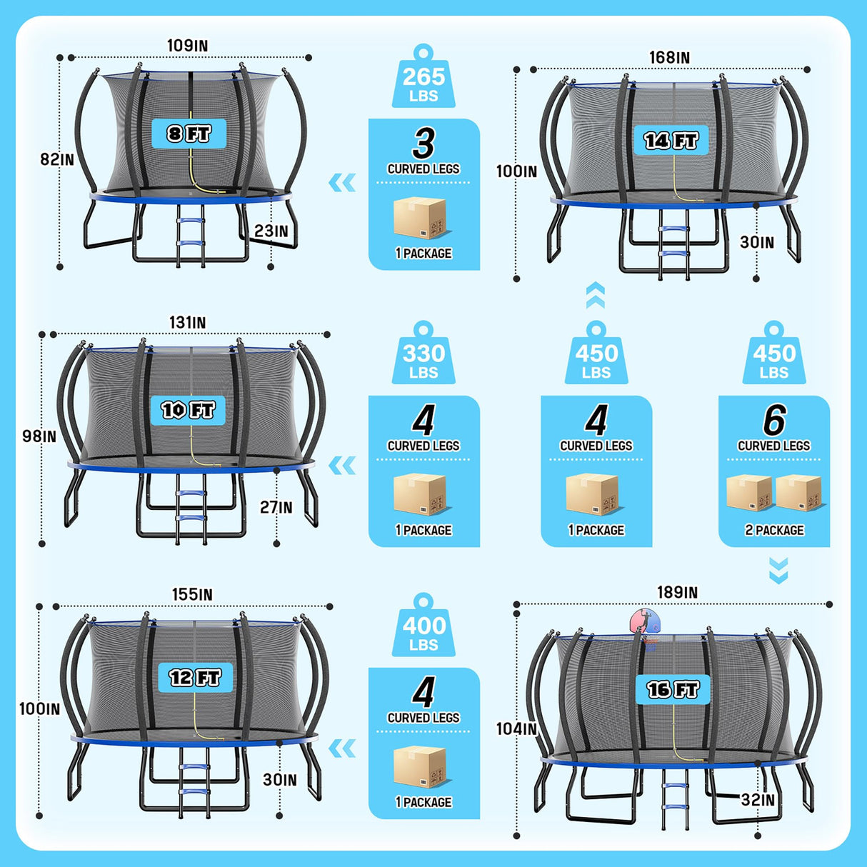 YUMPIE 8FT 10FT 12FT 14FT 16FT Trampoline with Pop-up Quick Connector, Trampoline Outdoor with Enclosure and Ladder, ASTM Approval for Kids and Adults YUMPIE