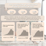 JUWEI DIRECT Wood Slat Acoustic Panels – 3D Textured Wall Panels for Noise Reduction & Modern Decor, Soundproof Panels for Bedroom, Office & Home Theater (13# Classic Oak1, 47.2 x 23.6 x 0.7 inches) JUWEI DIRECT