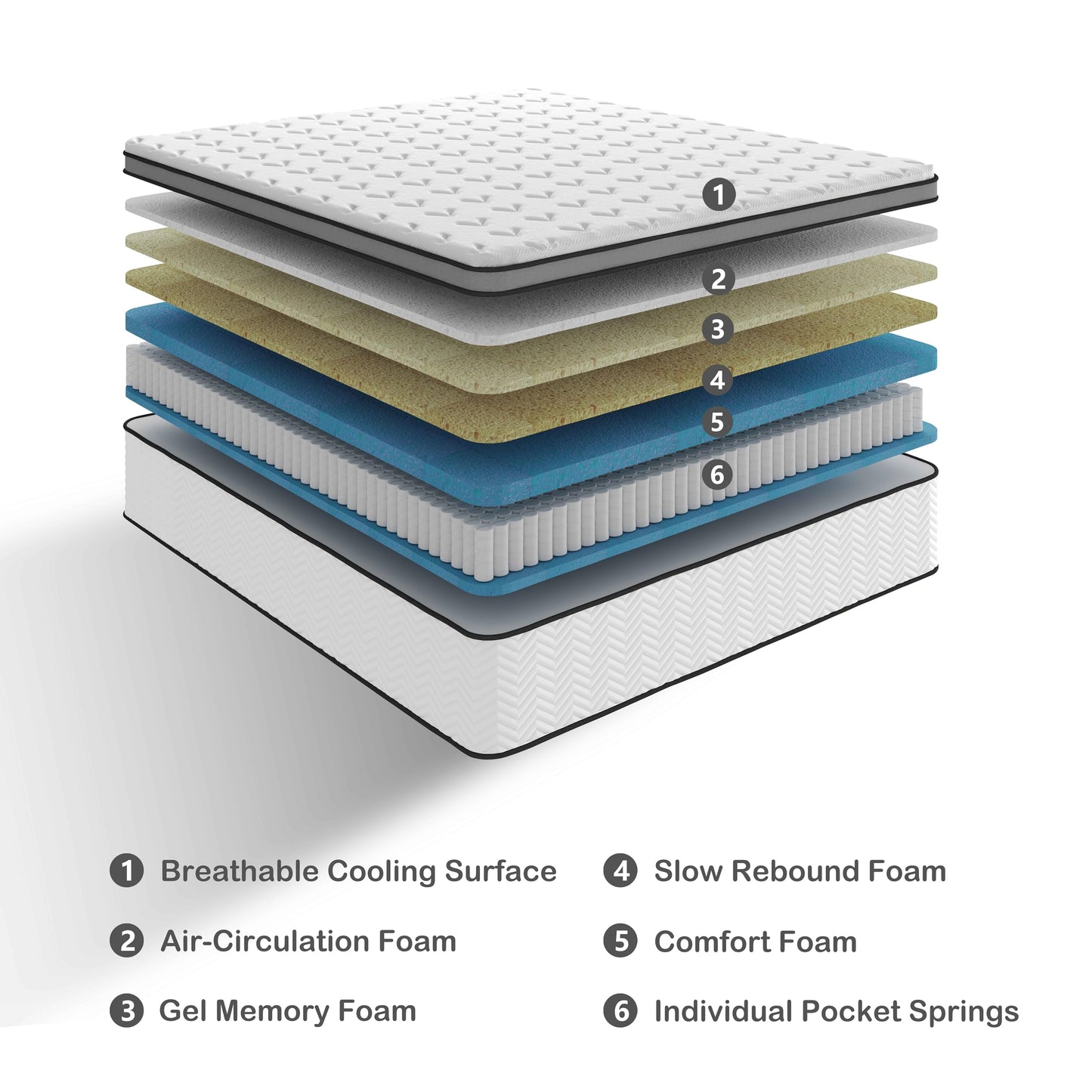 Lynnbery Twin Mattress, 10 Inch Twin Size Hybrid Mattress with Memory Foam and Individual Pocket Spring for Motion Isolation. Pressure Relief, Medium Firm Mattress in a Box, 39"*75"*10"