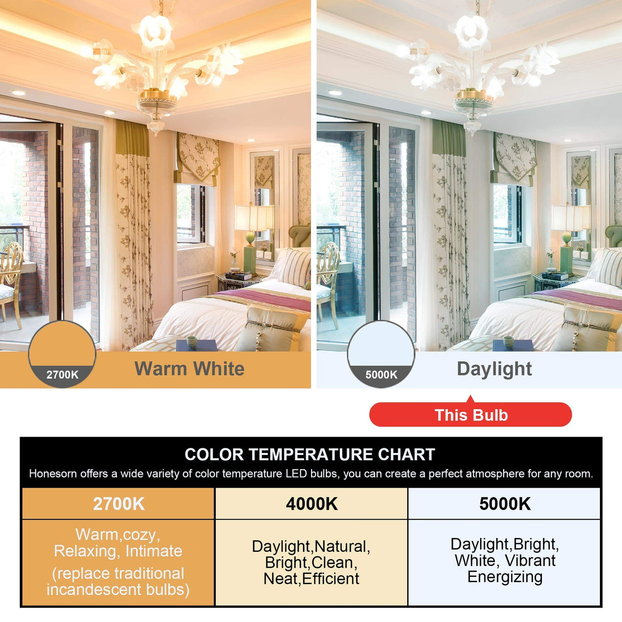 Honesorn Bathroom Light Bulbs E26 Base, 60 Watt Equivalent, 5000K Daylight, Vanity LED Globe Light Bulbs for Bathroom, G25 Round Light Bulbs for Vanity Mirror, CRI85+ 500LM, 120V, Non-dimmable, 4 Pack Honesorn