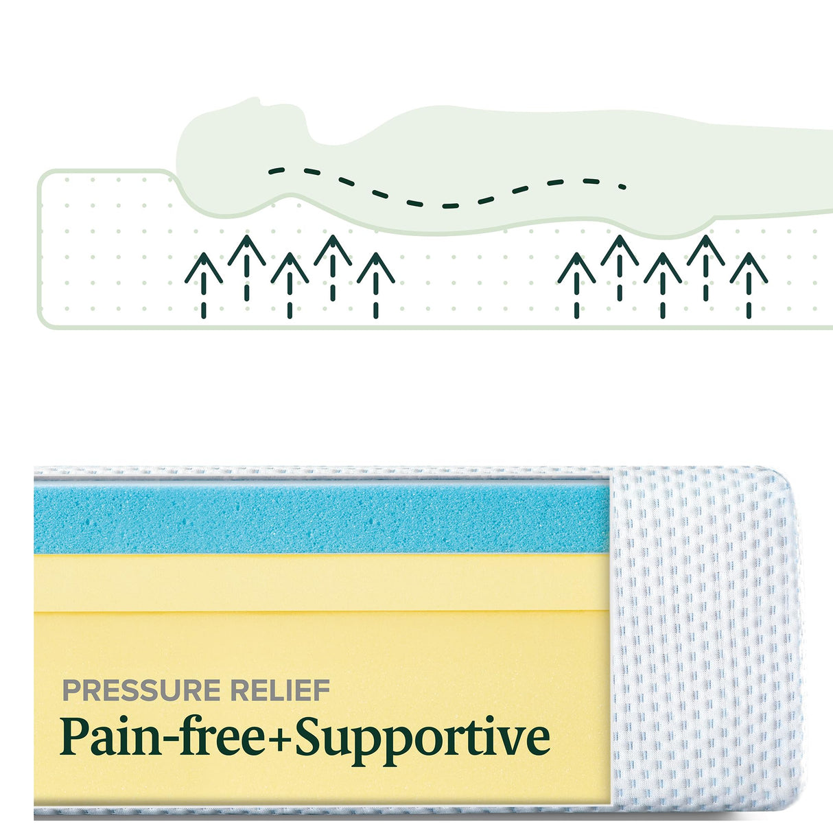 ZINUS 6 Inch Green Tea Cooling Memory Foam Mattress [New Version], Full, Fiberglass Free, Medium Firmness, Cooling Gel Foam, Certified Safe Foams & Fabric, Mattress in A Box Zinus