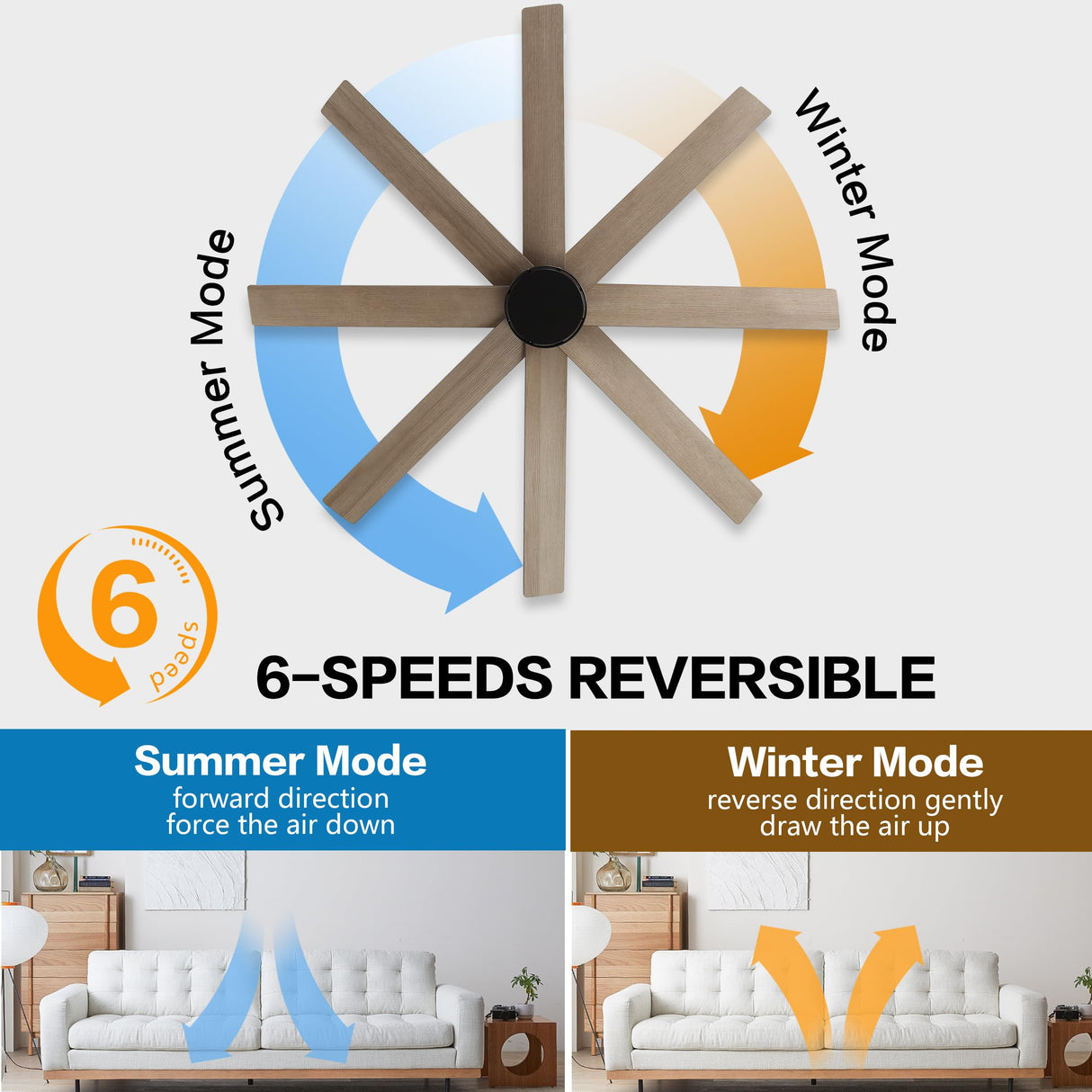 WINGBO 72" Large DC Ceiling Fans without Lights, 3 Downrods, 8 Plywood Blades, 6-Speeds Reversible DC Motor, Indoor Ceiling Fan No Lights for Bedroom Living Room Patio, Black and Gray WINGBO