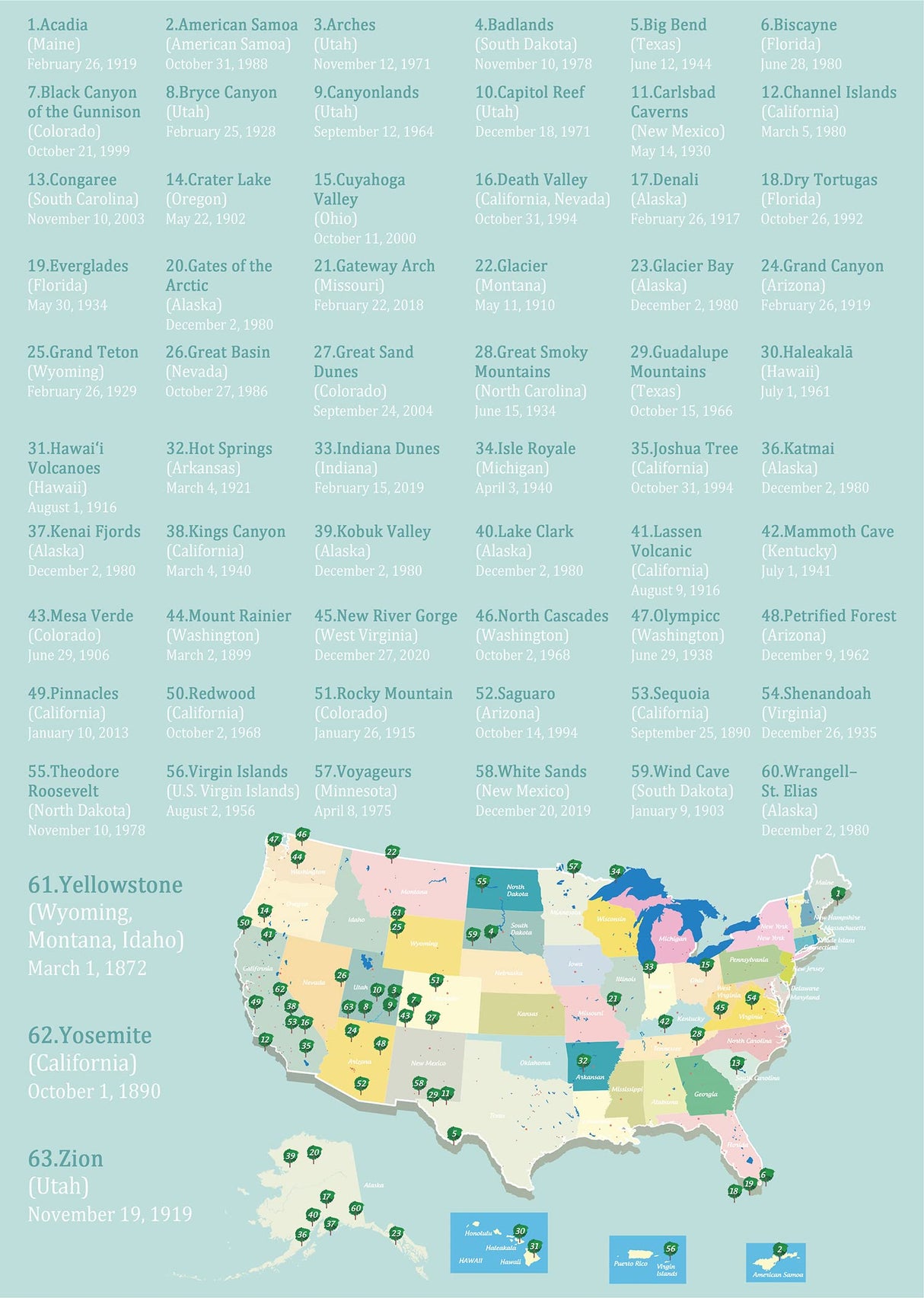 National Parks Puzzle for Adults 1000 Pieces, Travel Poster Landscape Puzzle Including Zion Yellowstone Yosemite, Nature Jigsaw Puzzles Scenery Mountain Scene PICKFORU