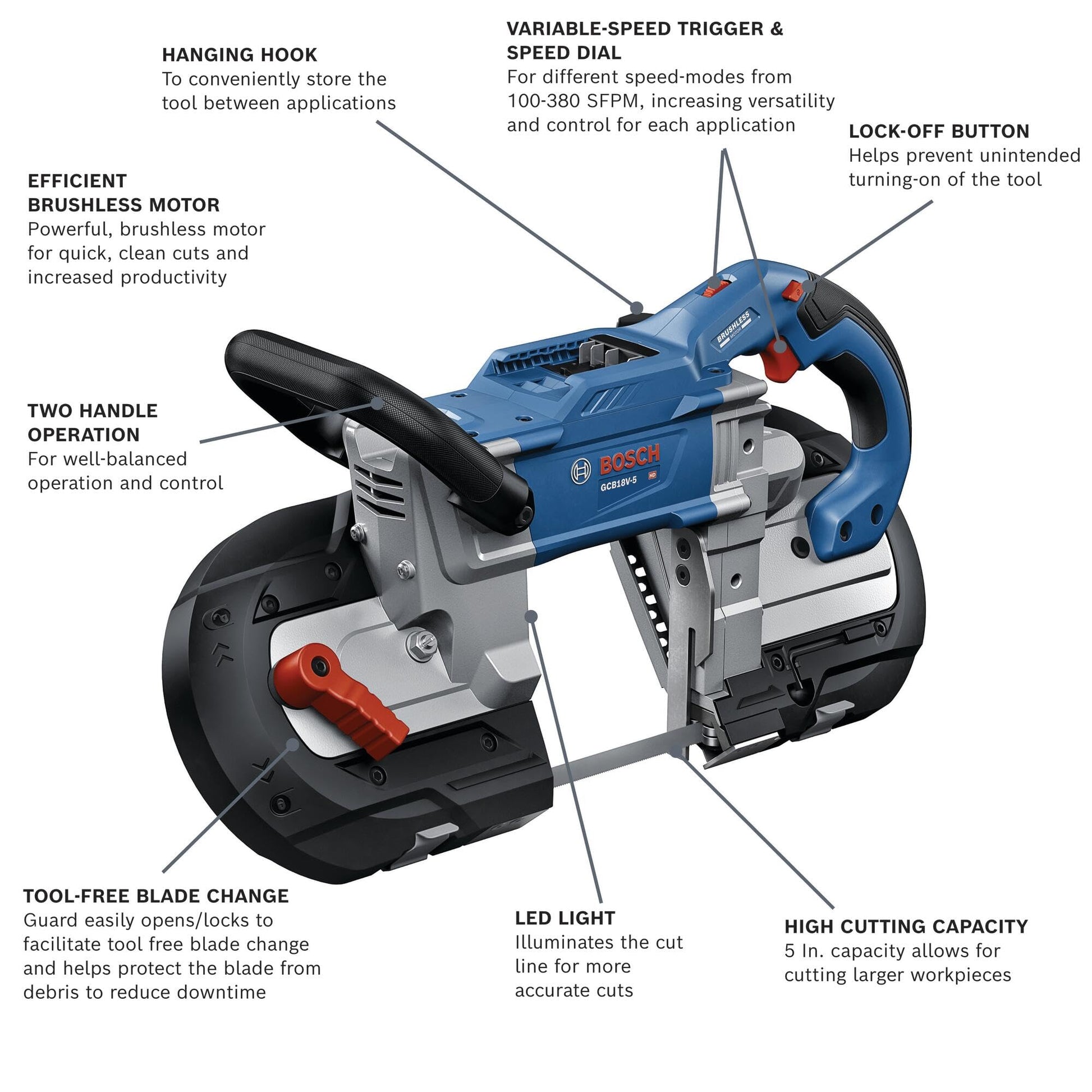 BOSCH GCB18V-5N 18V 5 In. Deep Cut Band Saw (Bare Tool) - WoodArtSupply