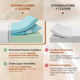 Yaheetech 12 Inch Queen Mattress 3 Foam Layer Cooling Gel Memory Foam Mattresses, Green Tea for Fresher Sleep, Medium Firm, CertiPUR-US Certified, No Fiberglass, Queen Size Mattress in a Box Yaheetech