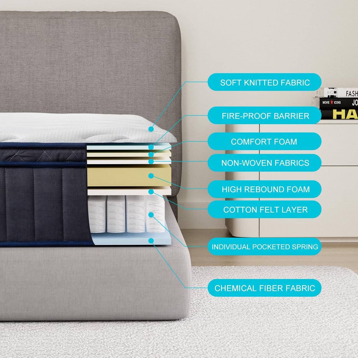 REGOSS Twin Mattress, 12 Inch Twin Mattress with Medium Firm Soft & Individual Pocket Coils, Motion Isolation for Pressure Relief, Innerspring Twin Size Mattress in a Box REGOSS