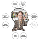 AQUARIUS The Office Dwight Schrute Puzzle (500 Piece Jigsaw Puzzle) - Officially Licensed The Office Merchandise & Collectibles - Glare Free - Precision Fit - 14 x 19 Inches AQUARIUS