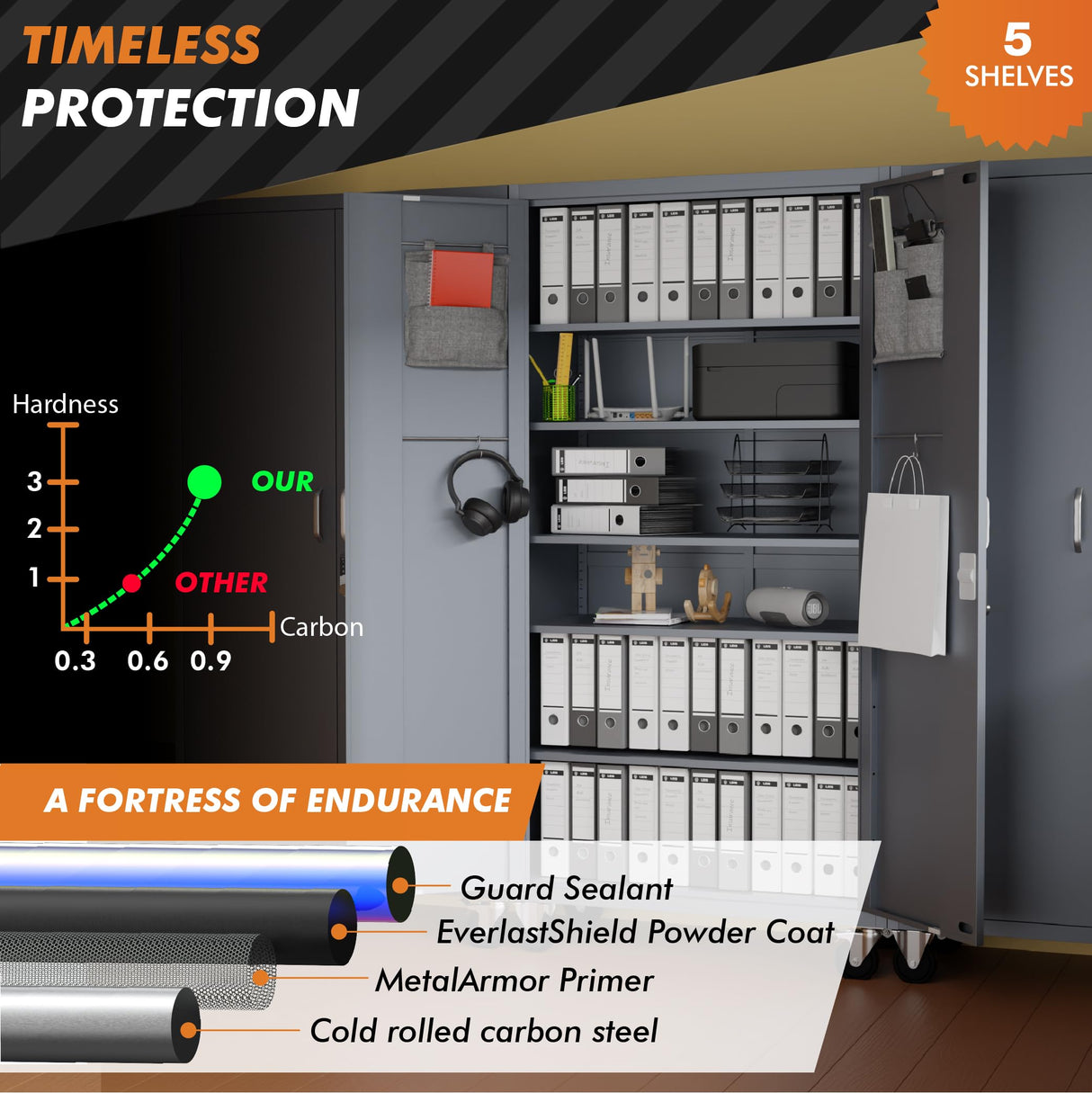 METALTIGER Extra-Spacious Metal Storage Cabinet with Wheels Digital Lock - Garage Storage Cabinet, 72" Rolling Lockable Cabinet (Dark Gray) METALTIGER