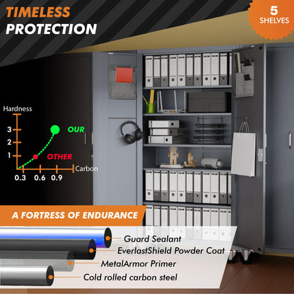 METALTIGER Extra-Spacious Metal Storage Cabinet with Wheels Digital Lock - Garage Storage Cabinet, 72" Rolling Lockable Cabinet (Dark Gray) - WoodArtSupply