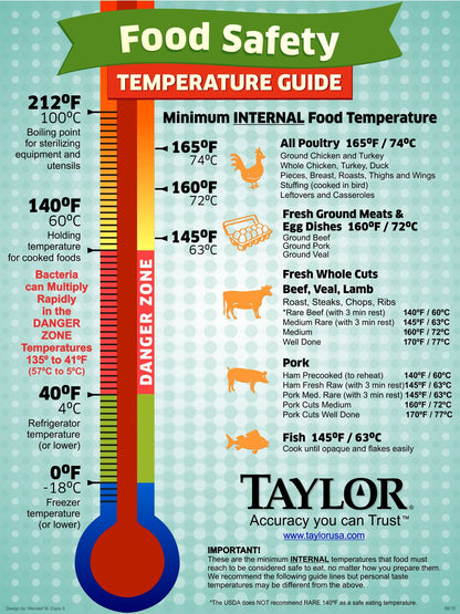 Taylor Instant Read Analog Meat Food Grill BBQ Cooking Kitchen Thermometer with Red Pocket Sleeve for Calibration, 1 inch dial, Stainless Steel