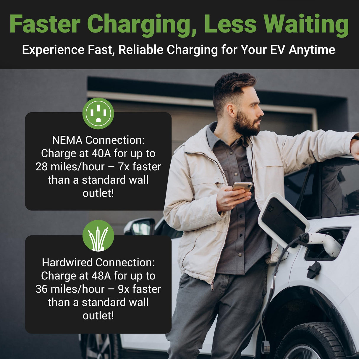 EMPORIA Level 2 EV Charger - NEMA 14-50 EVSE w/NACS, Compatible with Tesla - 48 amp EV Charger Level 2, 240v Electric Vehicle Charging Station, UL/Energy Star, 24ft Electric Car Charger Cable, Black EMPORIA