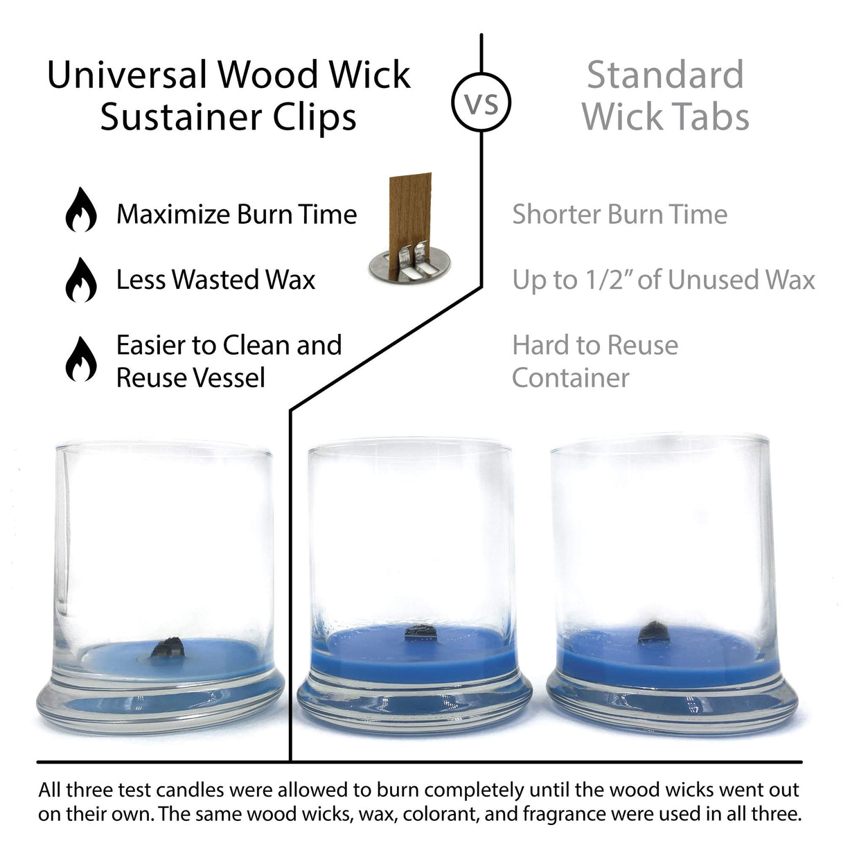 Hemlock Park Universal Wood Wick Clips for Candles | Sustainer Tabs Fit Most Wooden Wicks | Longer Burn Time & Less Wasted Wax (100 Pack) Hemlock Park