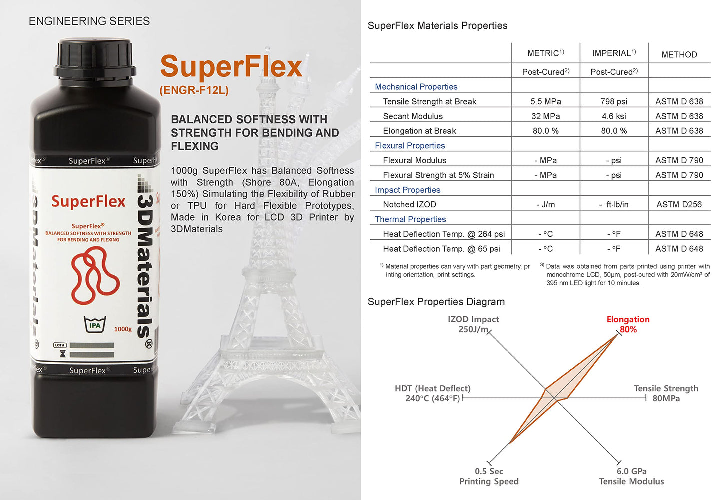 Superflex 3D Printer Resin, Softness 80A Simulating Flexible Rubber, Made in Korea by 3DMaterials (500g, Clear)