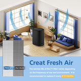 4 Pack F1 True HEPA Repalcement Filter Compatible with 3M Filtrete Room Air Purifier Models FAP-C01-F1,FAP-T02-F1, FAP-C01BA-G1, FAP-T02WA-G1, FAP-ST02W and FAP-ST02N LINNIW