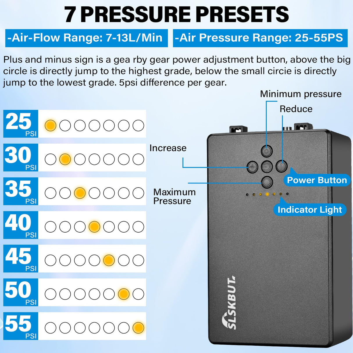 Slskbut Airbrush Kit with Air Compressor 7-Gear Adjustable, 55 PSI Professionals High-Power Air Brush Set, Dual-Action Airbrush Spray Gun Set, for Painting, Nail Art, Makeup, Model and Cake Coloring SLSKBUT