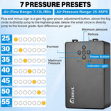 Slskbut Airbrush Kit with Air Compressor 7-Gear Adjustable, 55 PSI Professionals High-Power Air Brush Set, Dual-Action Airbrush Spray Gun Set, for Painting, Nail Art, Makeup, Model and Cake Coloring SLSKBUT