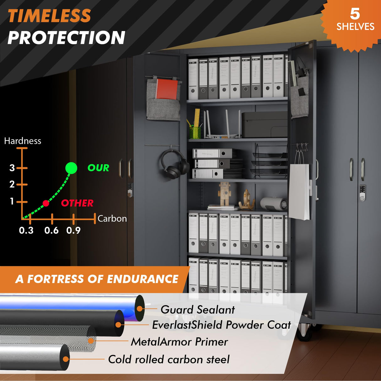 METALTIGER Metal Storage Cabinet with Wheels - Garage Storage Cabinet with Locking Doors | Digital Lock | 72" Rolling Tool Storage Cabinet (Dark Gray) METALTIGER