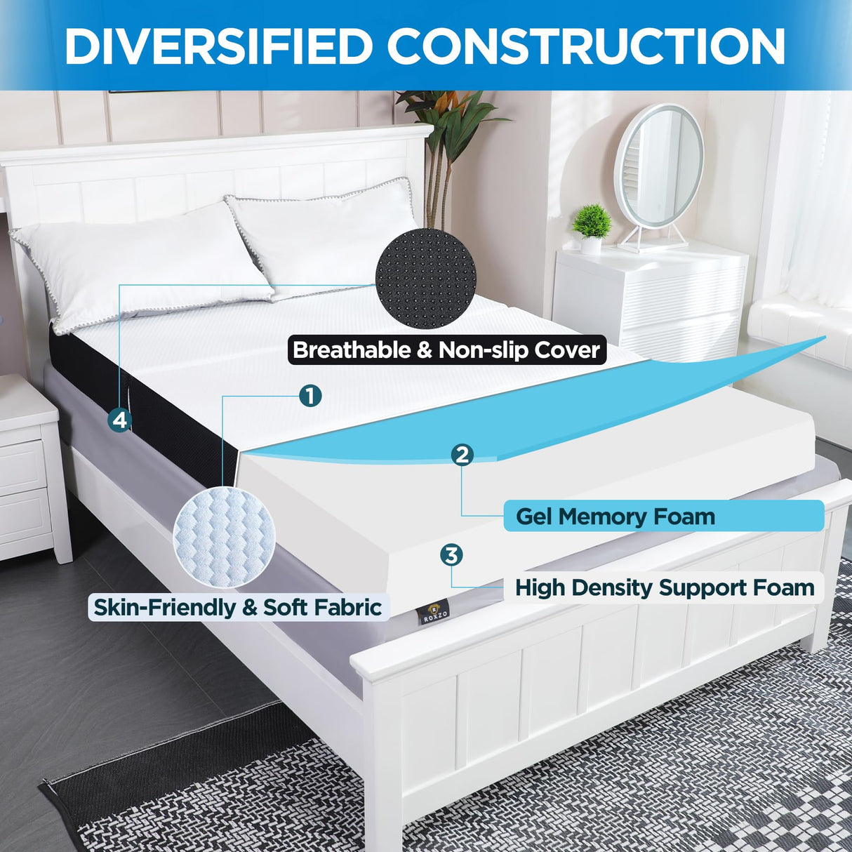 Roxzo Folding Mattress, 3 inch Twin Tri-Folding Memory Form Mattress,Portable Trifold Mattress Topper with Washable Cover, Non-Slip Bottom Camping Mattress Guest Bed, 75"x38"x3" Roxzo