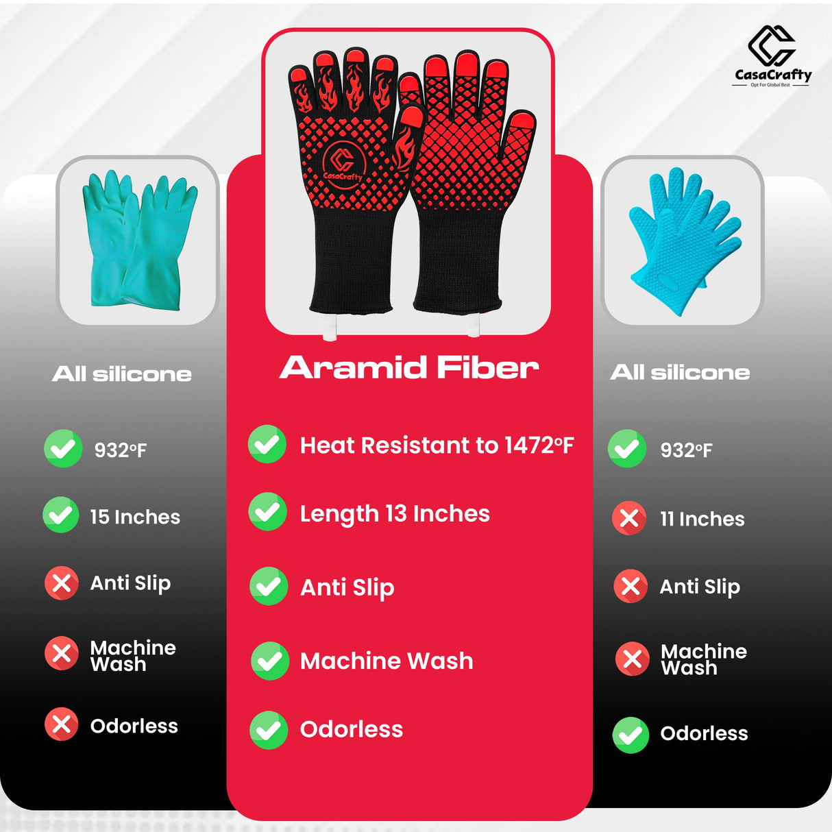 Pro-Series EN 407 Certified BBQ Gloves - Extreme Heat Resistant Grill Gloves (1472℉/800℃), Heatproof/Fireproof Protection Oven Mitts for Grilling, Cooking, Baking, Camping, and Welding - 1 Pair Casacrafty