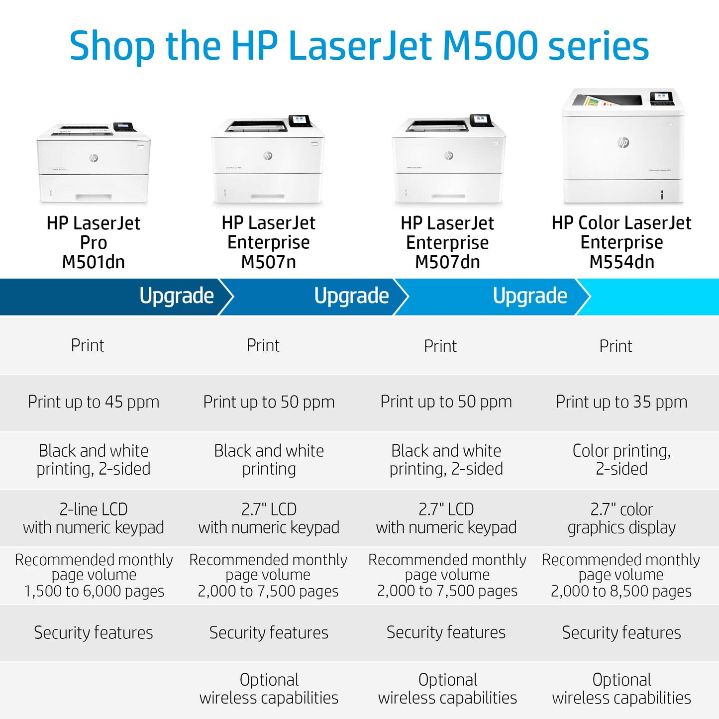 HP LaserJet Pro M501dn Duplex Printer with One-Year, Next-Business Day, Onsite Warranty (J8H61A)