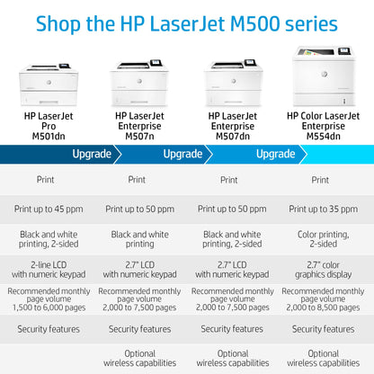 HP LaserJet Pro M501dn Duplex Printer with One-Year, Next-Business Day, Onsite Warranty (J8H61A)