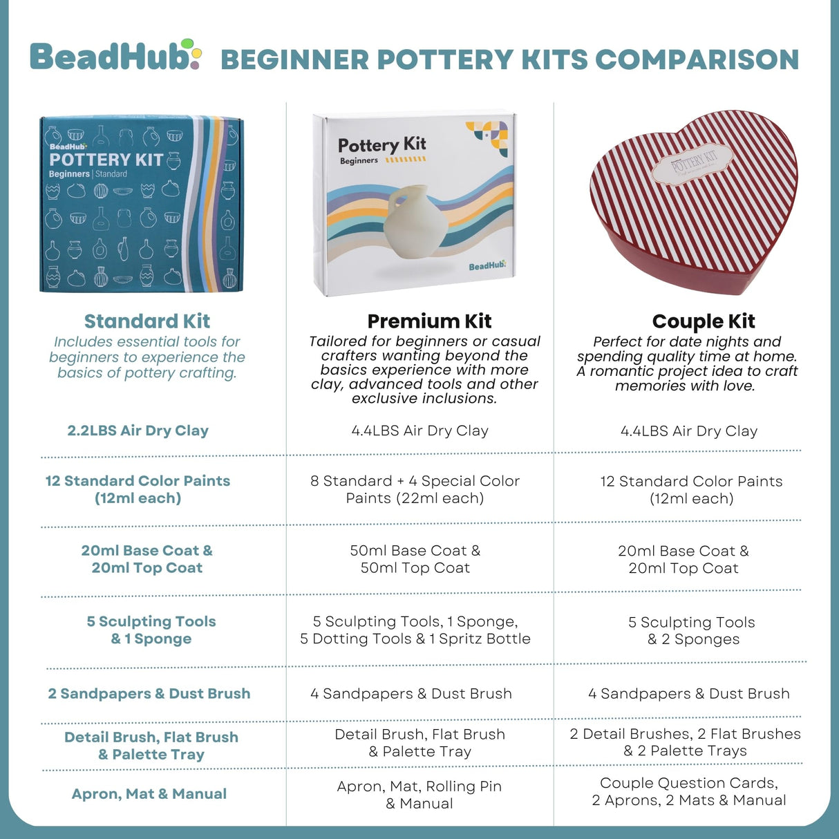 Pottery Kit for Beginners 2.2Lbs Air Dry Clay for Adults with Sculpting Tools, Paint, Glaze, Air-Dry Modeling Clay Molding, Sculpt & Painting Set, Hobby Date Night DIY Art Craft Kits -Standard (White) BeadHub