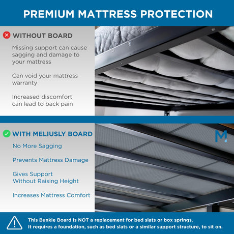 Meliusly Premium 10mm Bunkie Board King Size (76x80'') Patent Pending Low Profile Bed Board Design - Breathable, Noise Minimizing, Moisture Resistant Bunkieboards, Low Profile Bed Support Meliusly