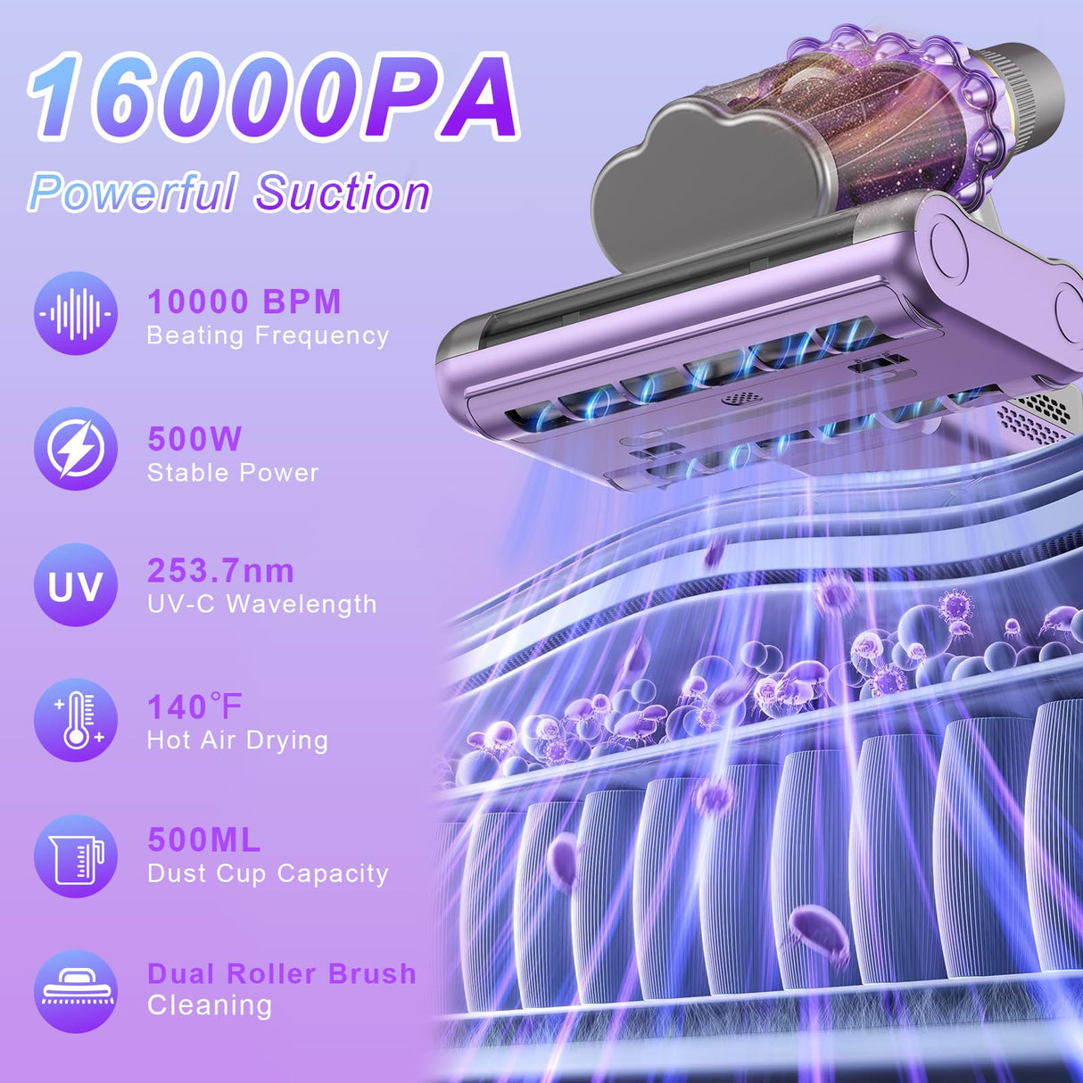 AUXCO Mattress Vacuum Cleaner, Bed Vacuum Cleaner with 16Kpa Suction, UV-C Light & 15000 Rpm/Min Dual Brushroll Rotation, HEPA Filter Powerful Double-Cup Mattress Vacuum for Bed/Carpets/Fabric Surface AUXCO