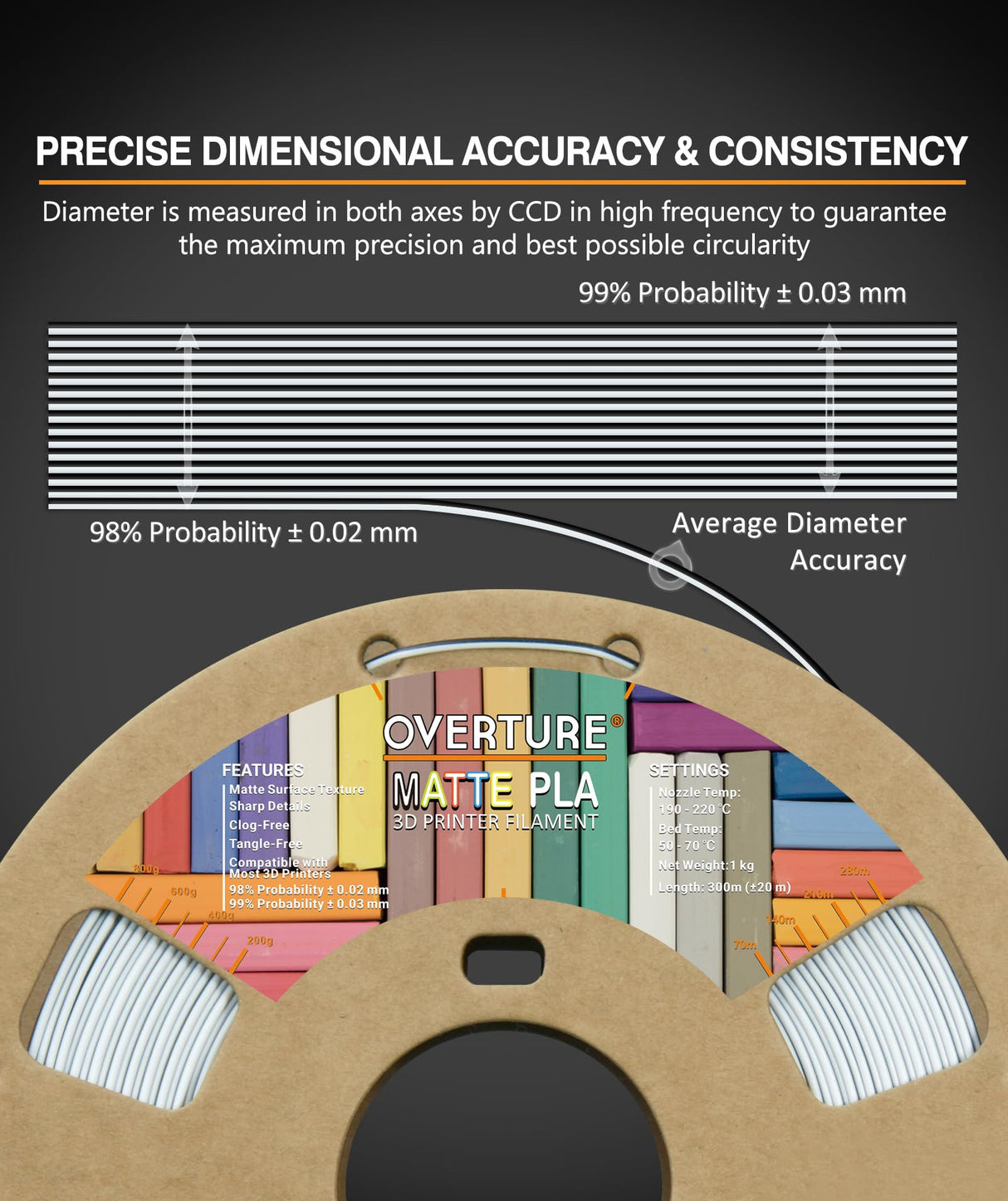 OVERTURE Dual Color Matte PLA 3D Printer Filament 1.75mm, Matte PLA 1kg Cardboard Spool (2.2lbs), Dimensional Accuracy +/- 0.02 mm (Matte Black-White) OVERTURE