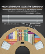 OVERTURE Dual Color Matte PLA 3D Printer Filament 1.75mm, Matte PLA 1kg Cardboard Spool (2.2lbs), Dimensional Accuracy +/- 0.02 mm (Matte Black-White) OVERTURE
