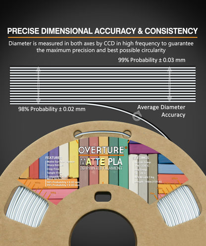 OVERTURE Dual Color Matte PLA 3D Printer Filament 1.75mm, Matte PLA 1kg Cardboard Spool (2.2lbs), Dimensional Accuracy +/- 0.02 mm (Matte Black-White) - WoodArtSupply