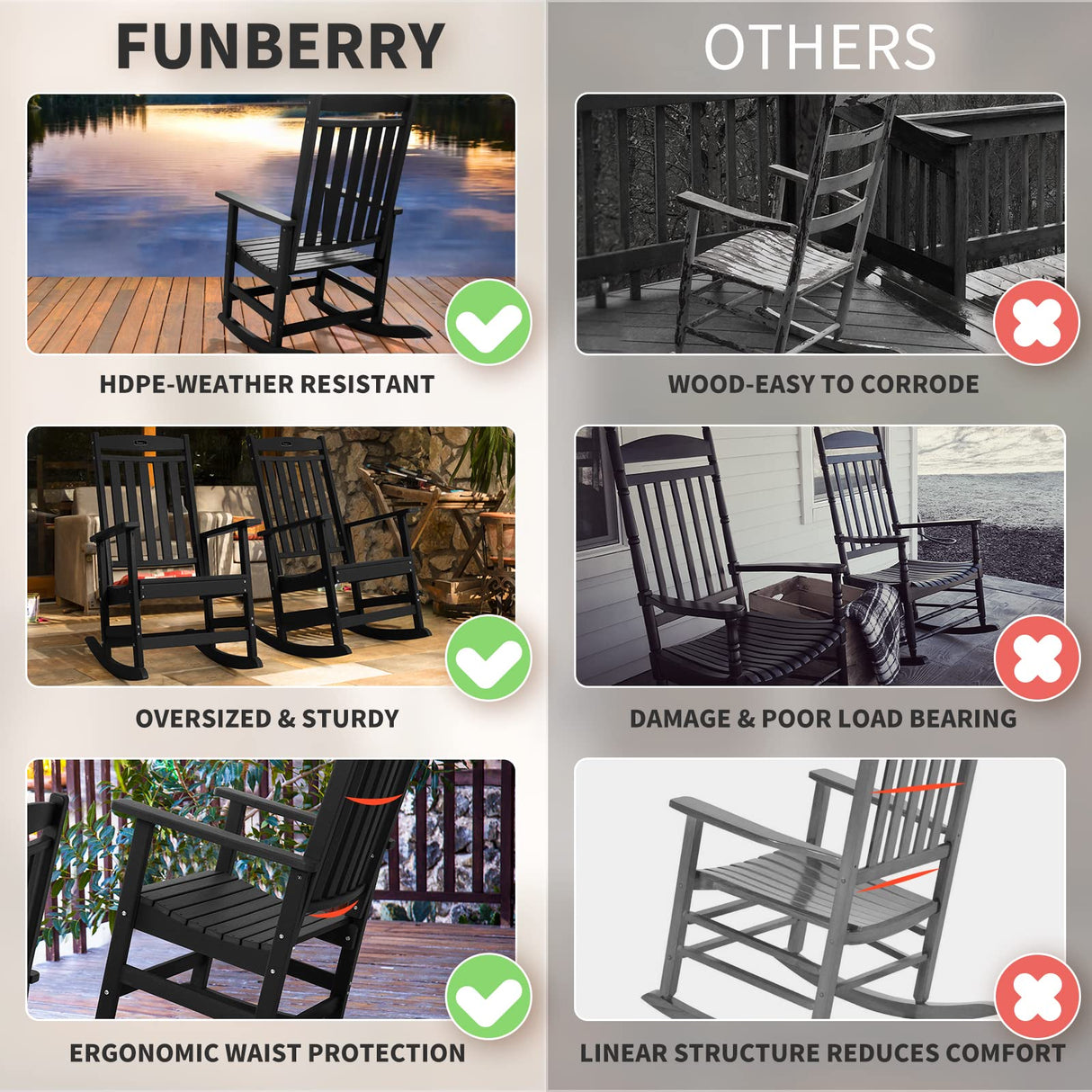 FUNBERRY Patio Rocking Chairs Set of 2,Poly Lumber Rocker,All Weather Rocking Chair Outdoor,High Back Porch Rocker,Cracker Barrel Rocking Chairs for Porch,360lbs FUNBERRY