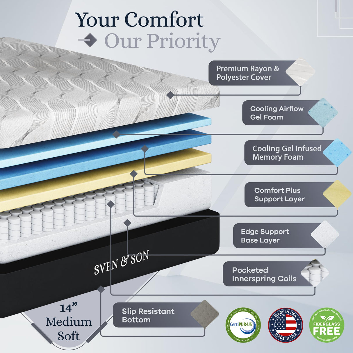 Sven & Son Platinum Adjustable Bed Base Frame + 14 inch Hybrid Spring Matt (Medium Soft), Lumbar Support, Head-Pillow-Tilt, Massage, Under-Bed Lights, USB - Split King Sven & Son